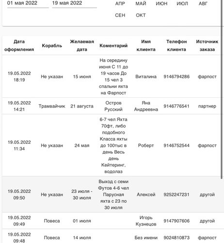 Аренда яхты